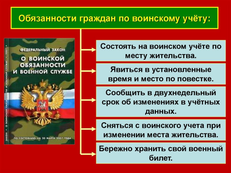 Обязанности граждан по воинскому учету.